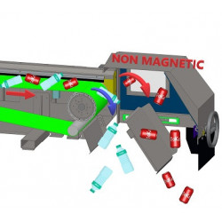 Magnetické separátory nemagnetických kovů – eddy current
